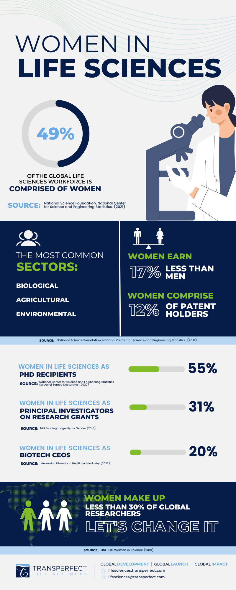 International Women's Day: Embracing Equity in Life Sciences