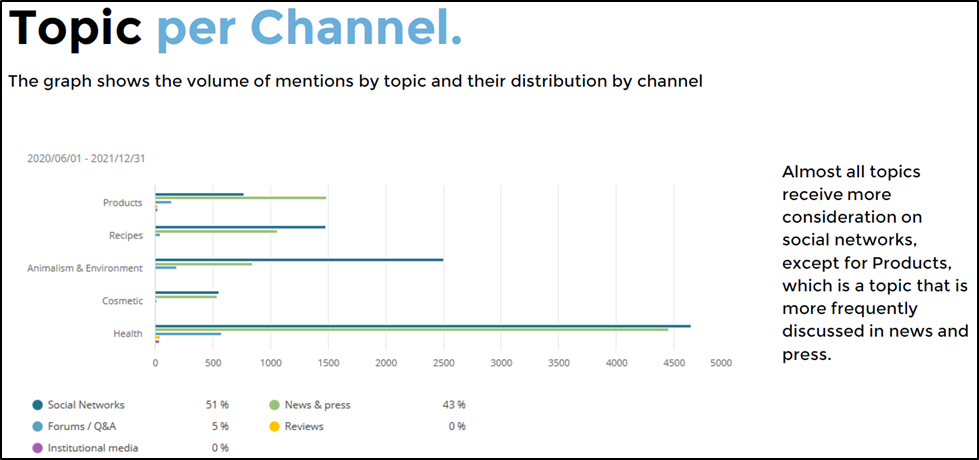 Topic Per Channel